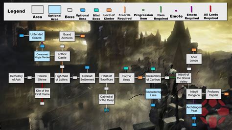 Dark Souls 3 Guide .